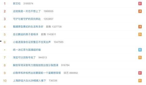 吃瓜营销号娱乐号是什么